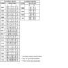 Rozdzielacz D1VW 8W - suwak 020D (2 poz.), NBR, złącze EN 175301-803 (NG06, CETOP 03) D1VW020DNJWL