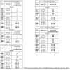 Rozdzielacz proporcjonalny D3FB OBE - suwak E01M, ±10 V, ster. b, suwak/tuleja (NG10, CETOP 05) D3FBE01MK0NF00
