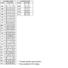 Rozdzielacz D3W - suwak 004C (3 poz.), uszczelnienie NBR, soft shift (NG10, CETOP 05) D3W004CNJWS4